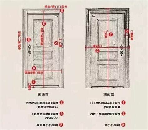 大門標準尺寸|各樣式房門尺寸大全